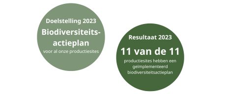 Doelstellingen 2023 - 3