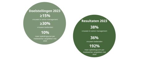 Doelstellingen 2023 - 8