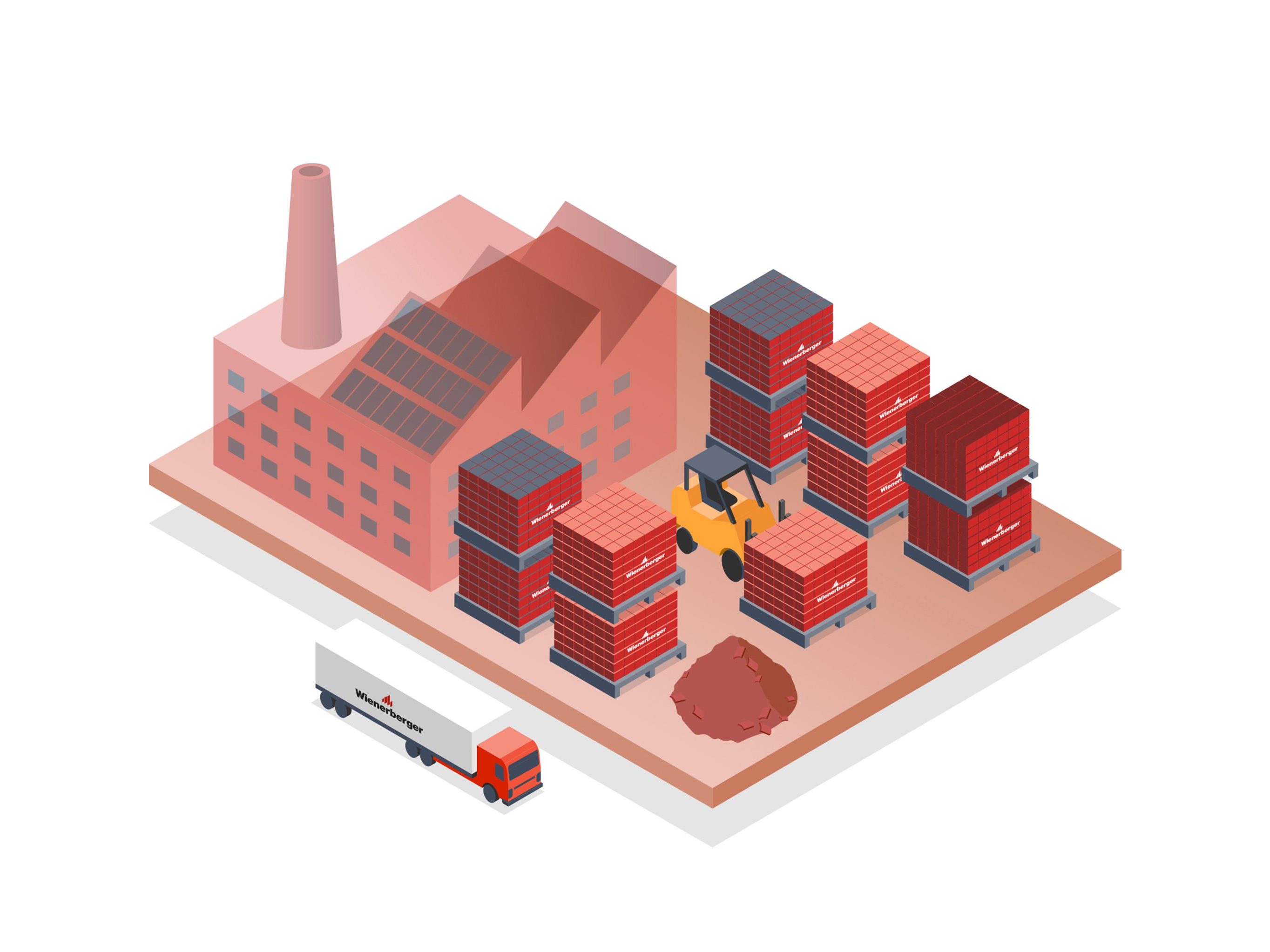 Wienerberger Sustainable & circular productportfolio