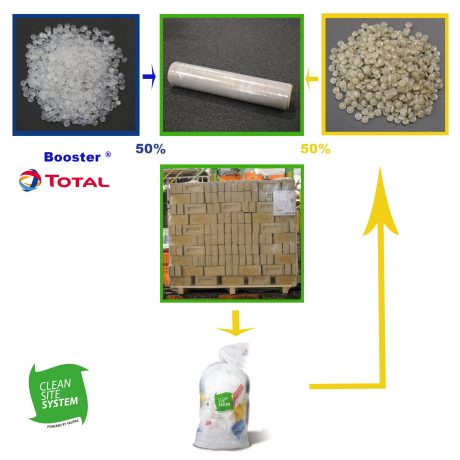 Recycled package pallet