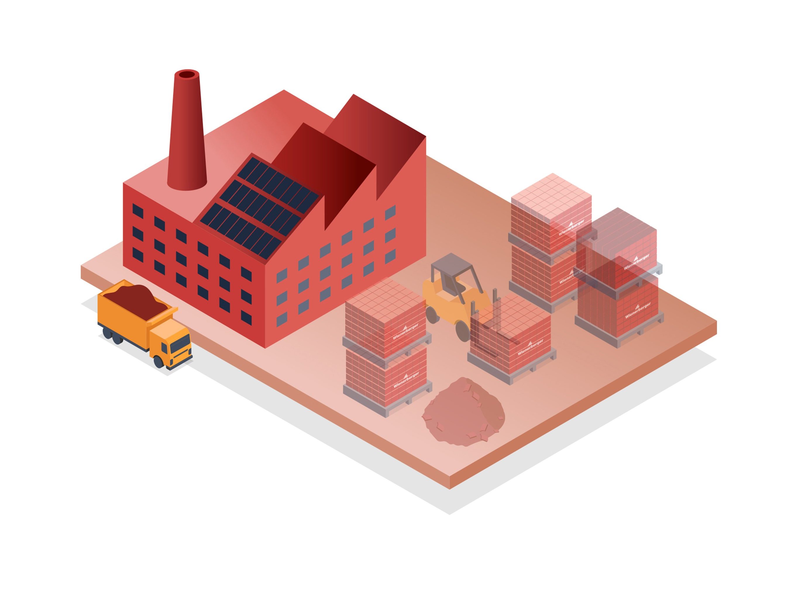 Wienerberger Sustainable production