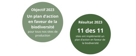Doelstellingen 2023 - 4