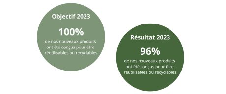 Doelstellingen 2023 - 2