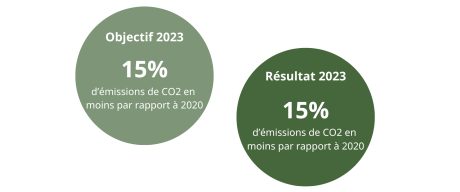 Doelstellingen 2023 - 1