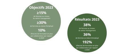 Doelstellingen 2023 - 4