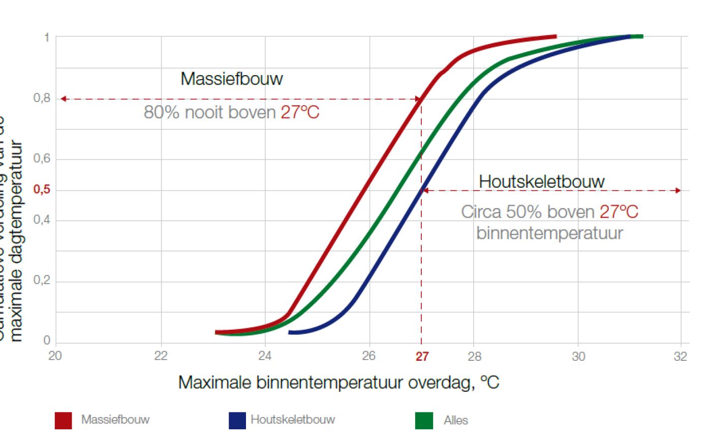Projet Tetra BEP2020