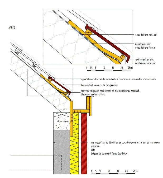conseils generaux renovation avec les solutions de wienerberger