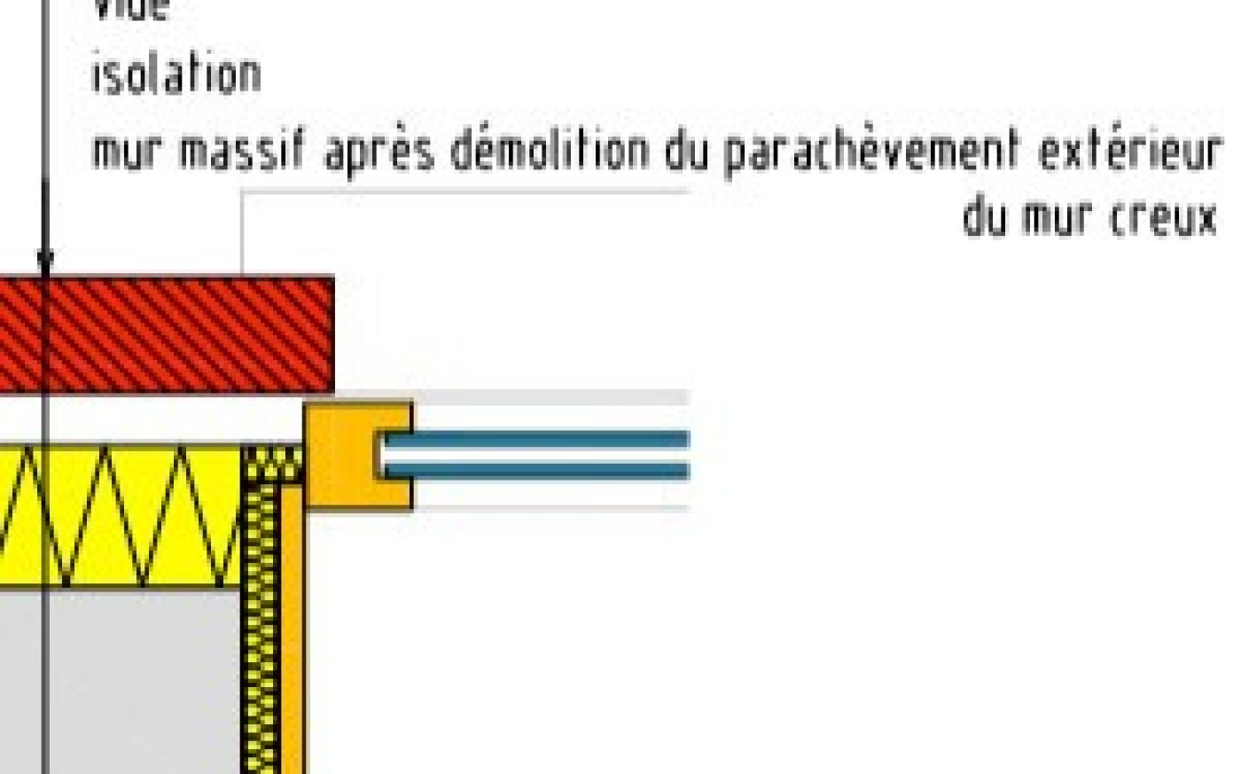 Raccordement aux châsis
