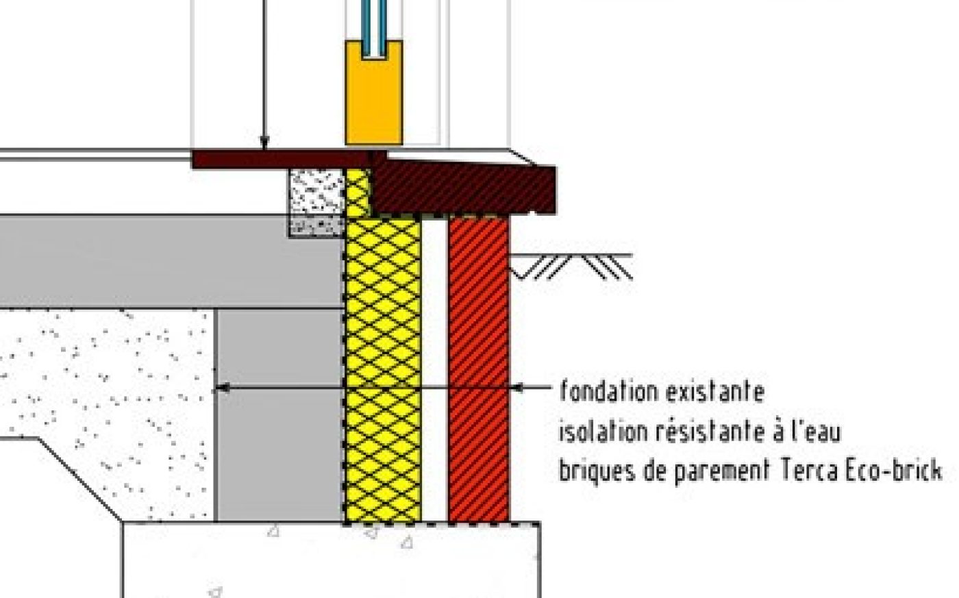 Conserver - renouveler portes