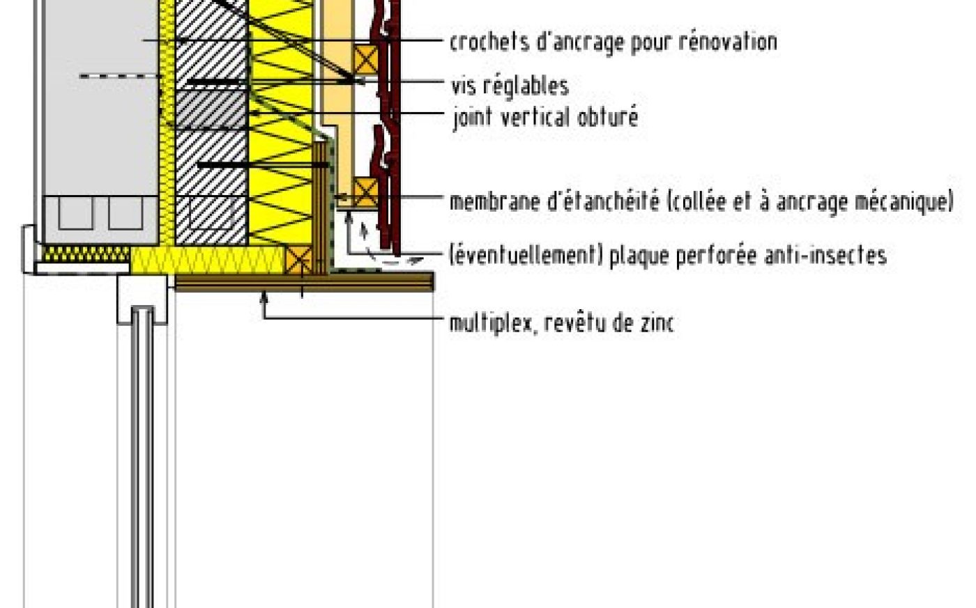 Obturation étanche au vent