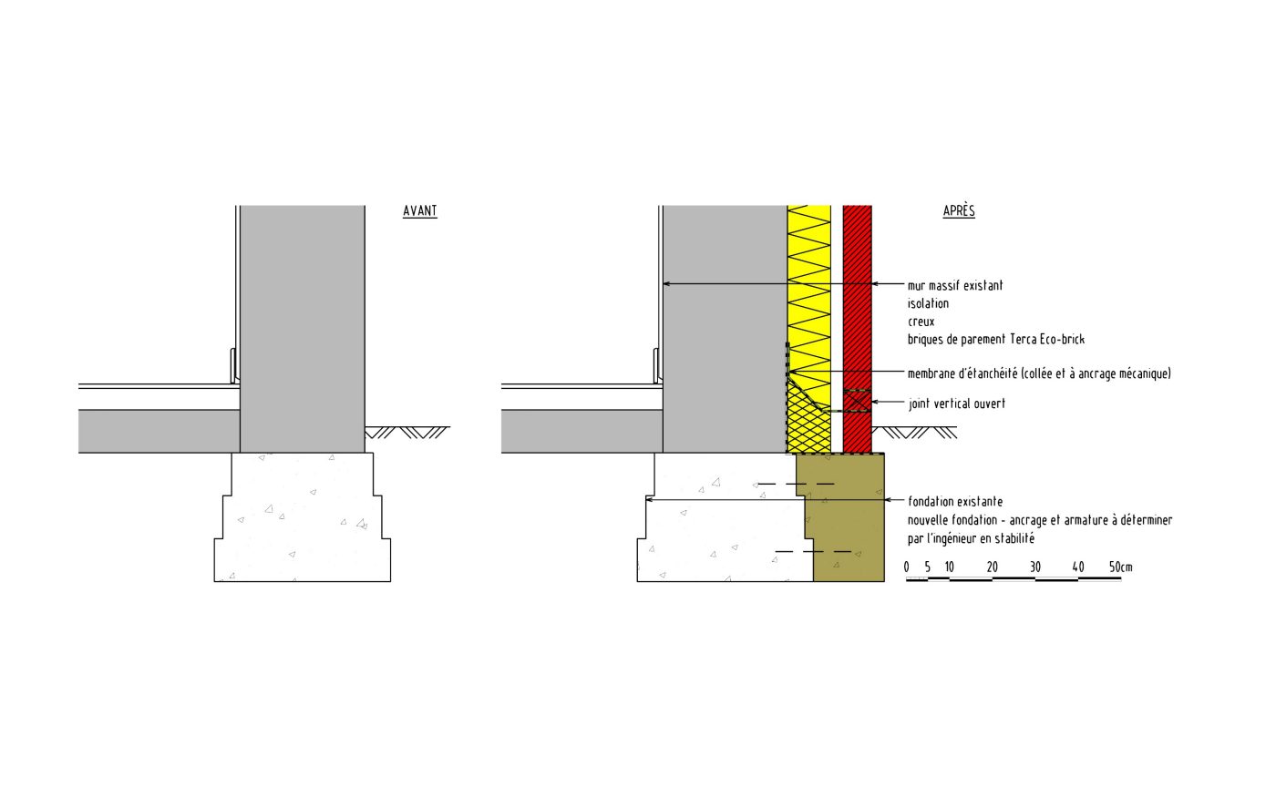 C3ADT2007_NL template