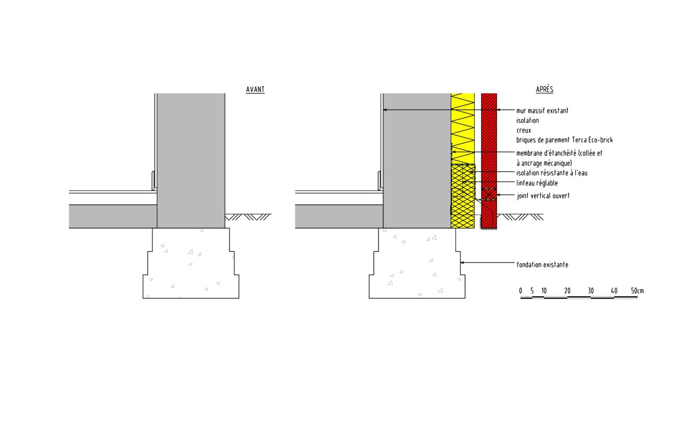 C3ADT2007_NL template