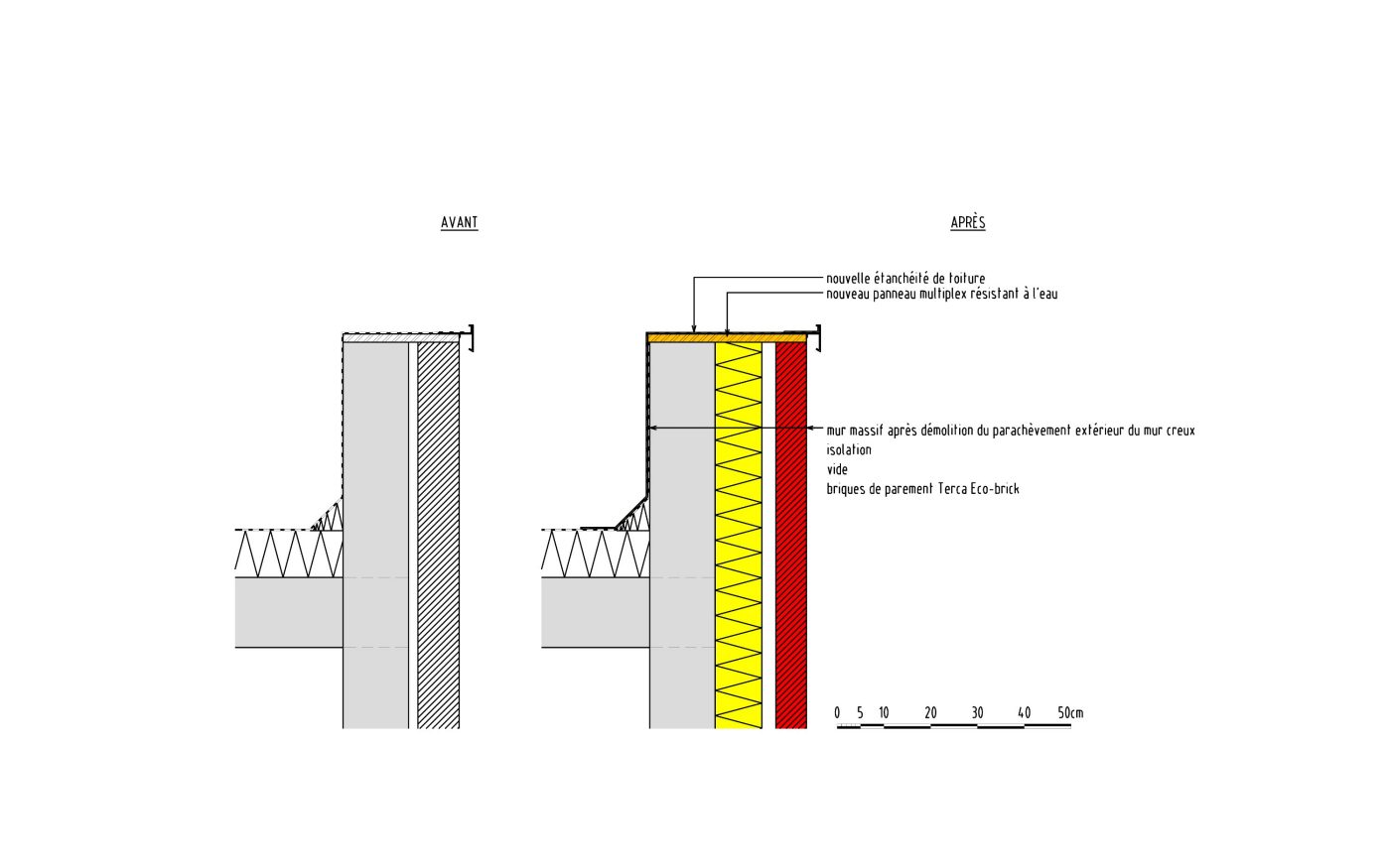 C3ADT2007_NL template