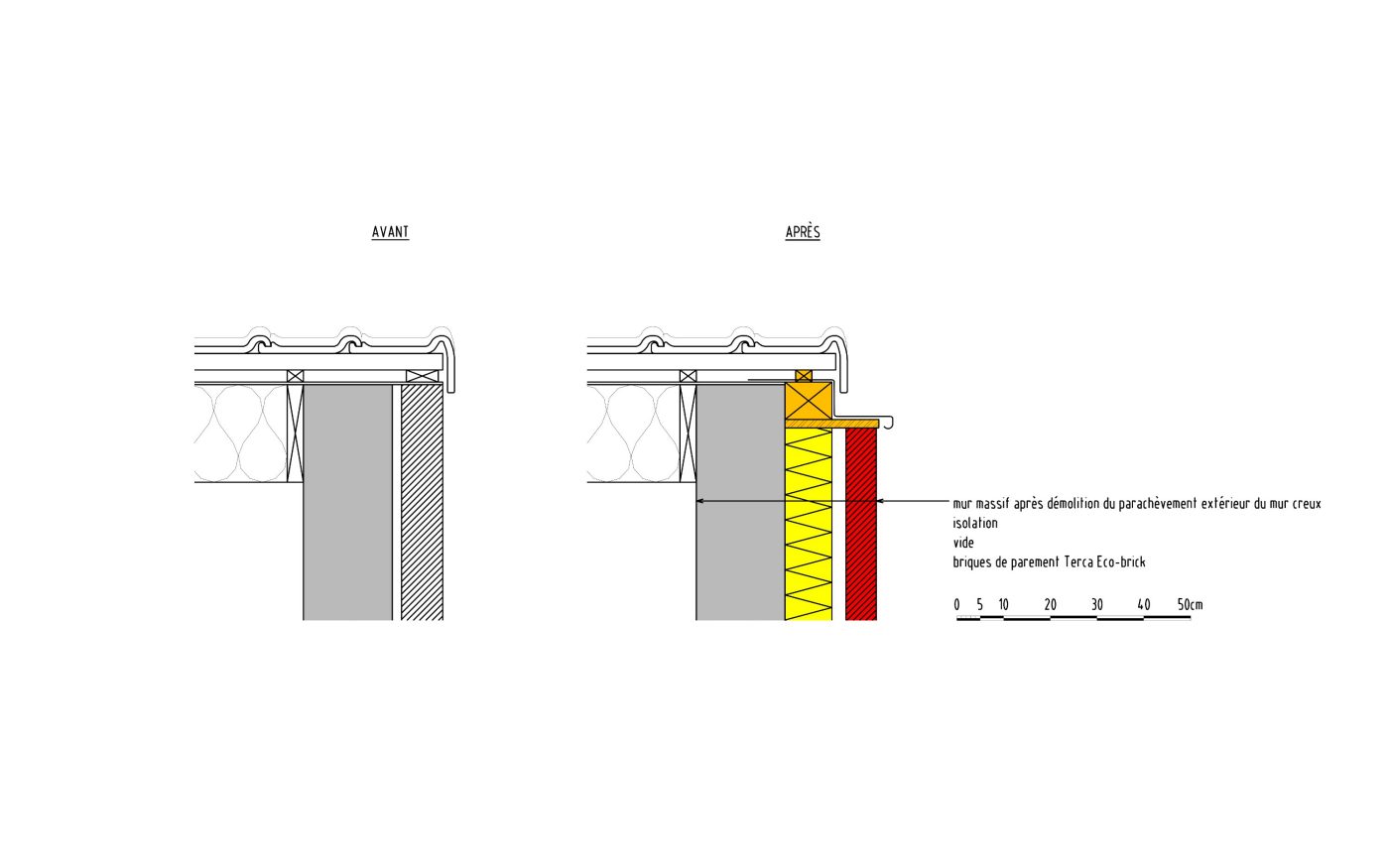 C3ADT2007_NL template