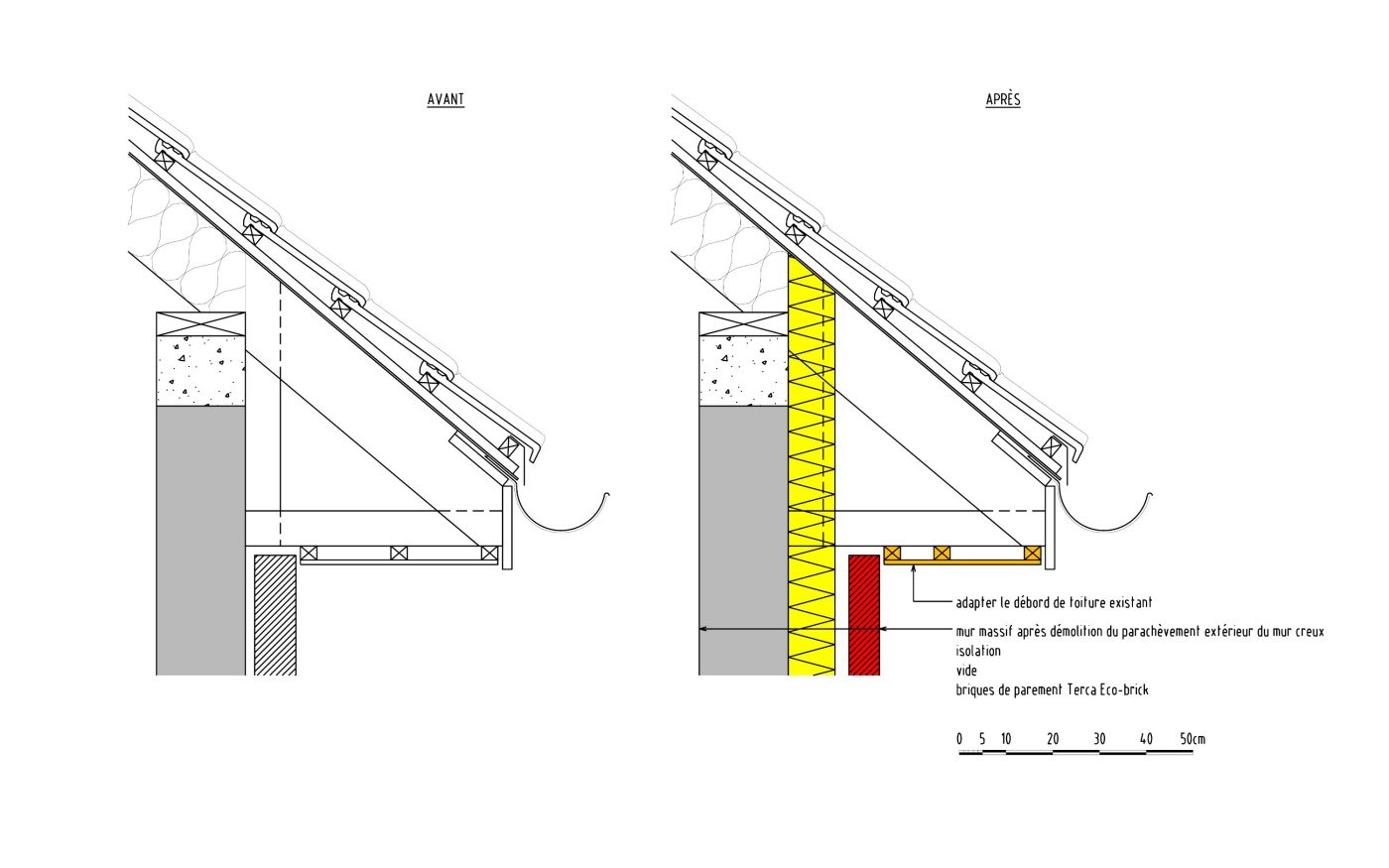 C3ADT2007_NL template