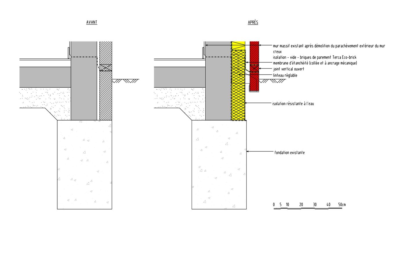 C3ADT2007_NL template