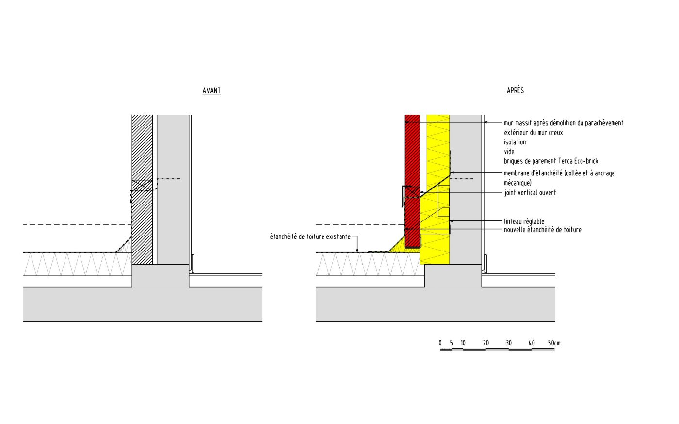 C3ADT2007_NL template