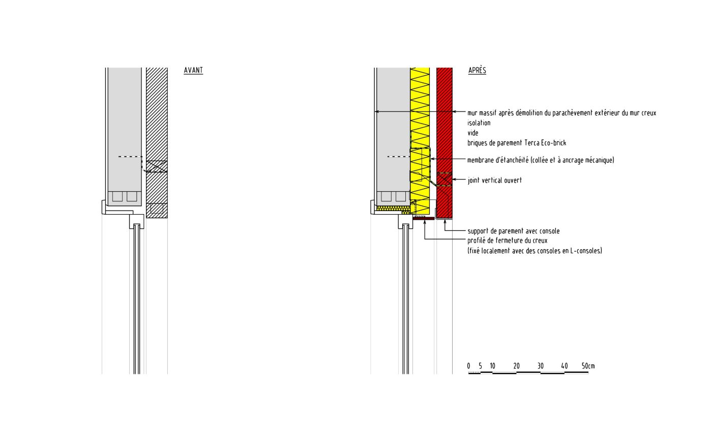 C3ADT2007_NL template