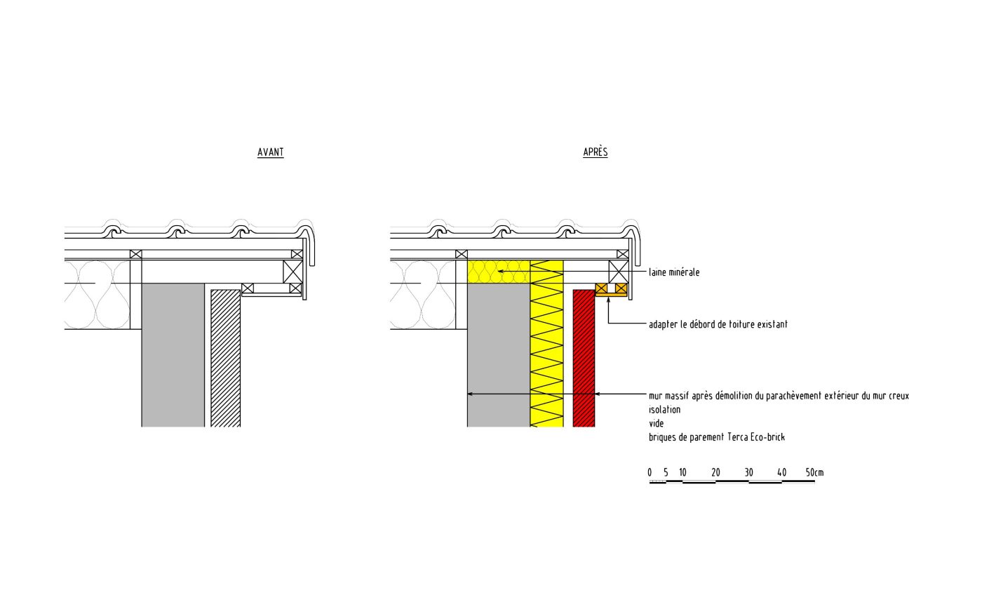 C3ADT2007_NL template