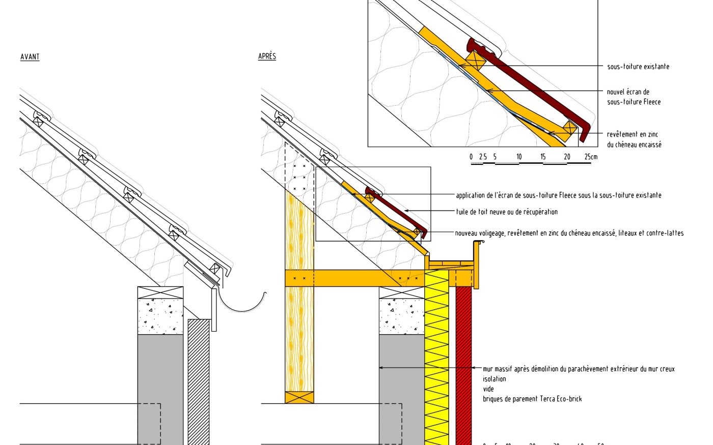 C3ADT2007_NL template