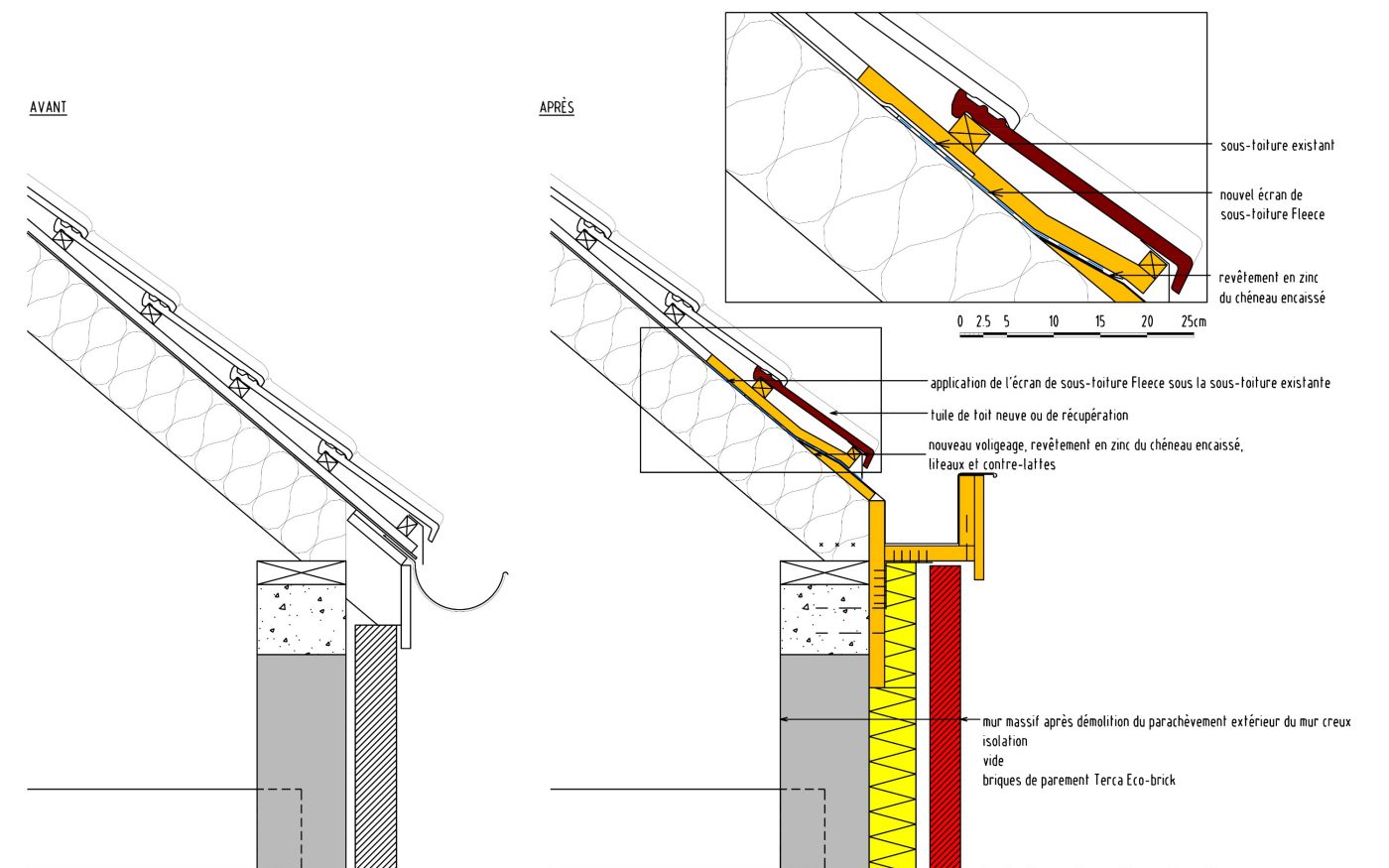 C3ADT2007_NL template