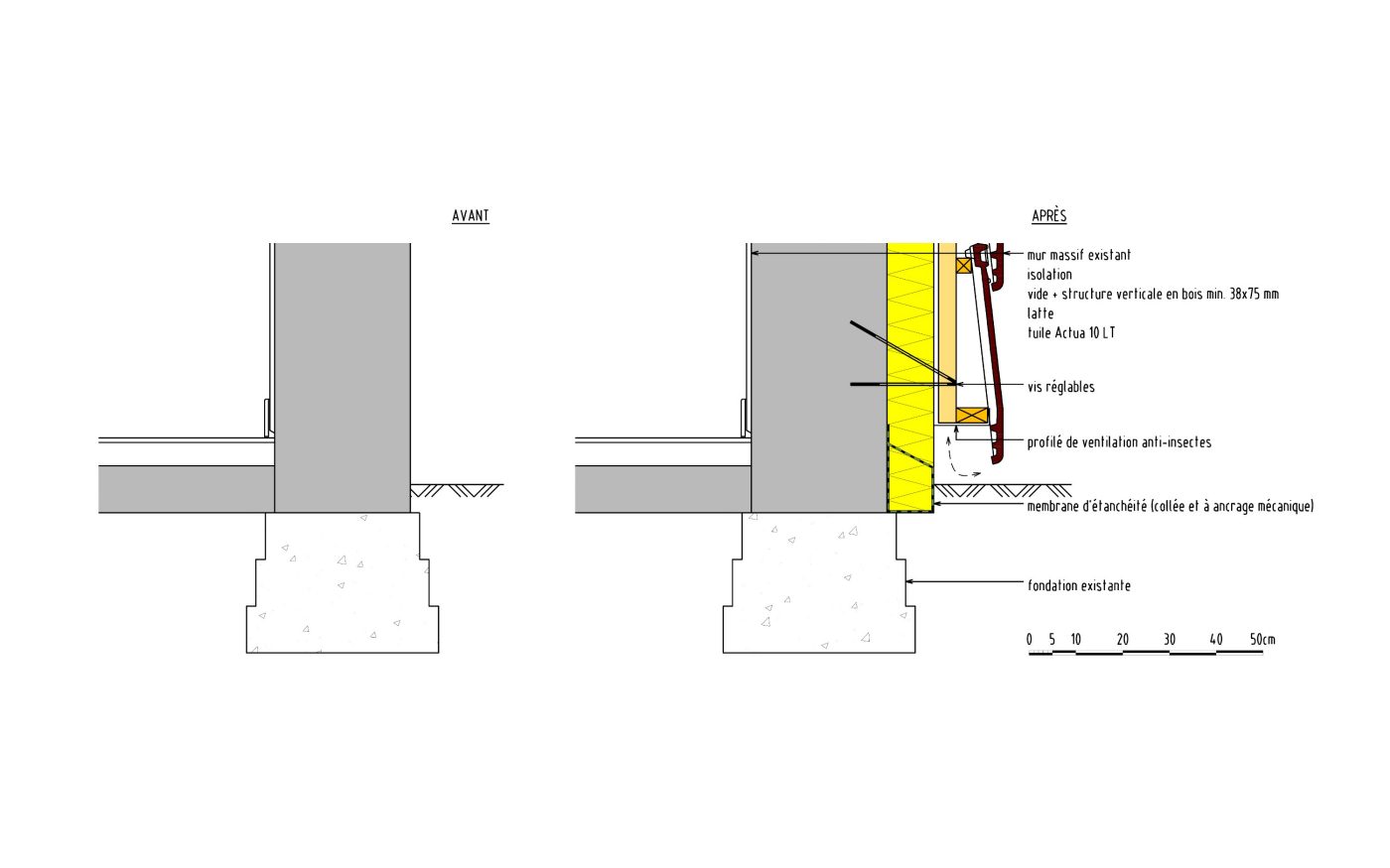C3ADT2007_NL template