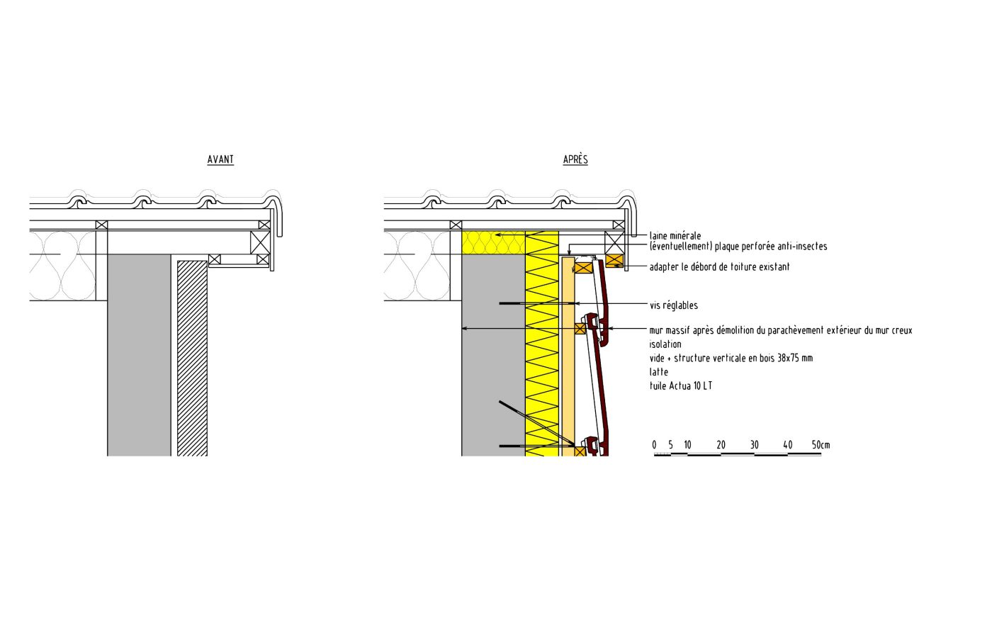 C3ADT2007_NL template
