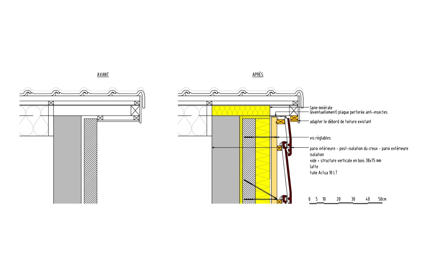C3ADT2007_NL template