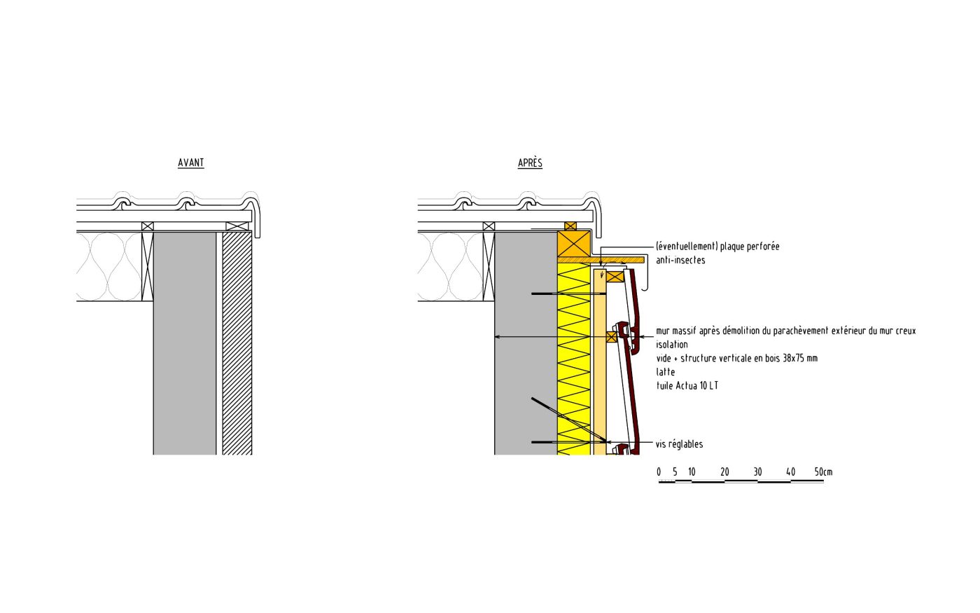 C3ADT2007_NL template