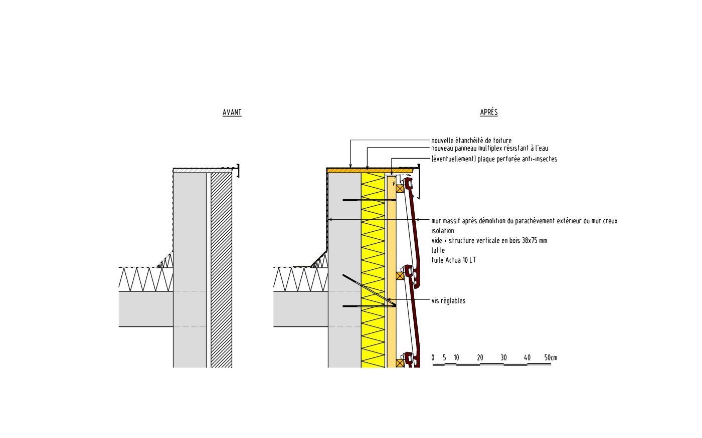 C3ADT2007_NL template