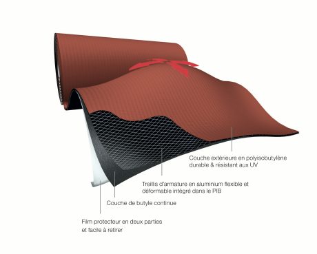 Koramic Koraflex Plus - avantages