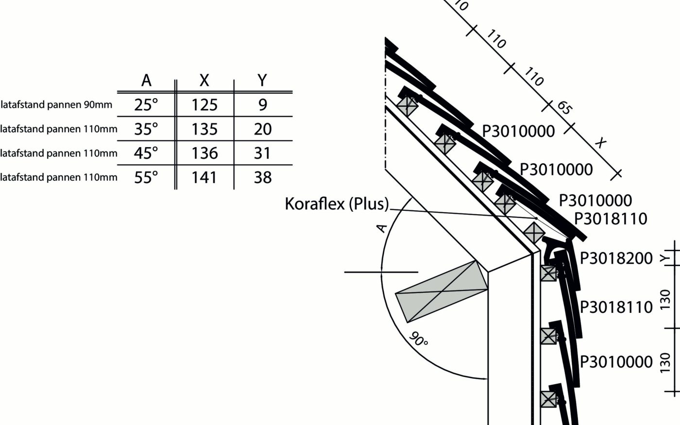 Tuile plate 301 - Plan de pose longitudinale de la toiture au niveau de la tuile membron