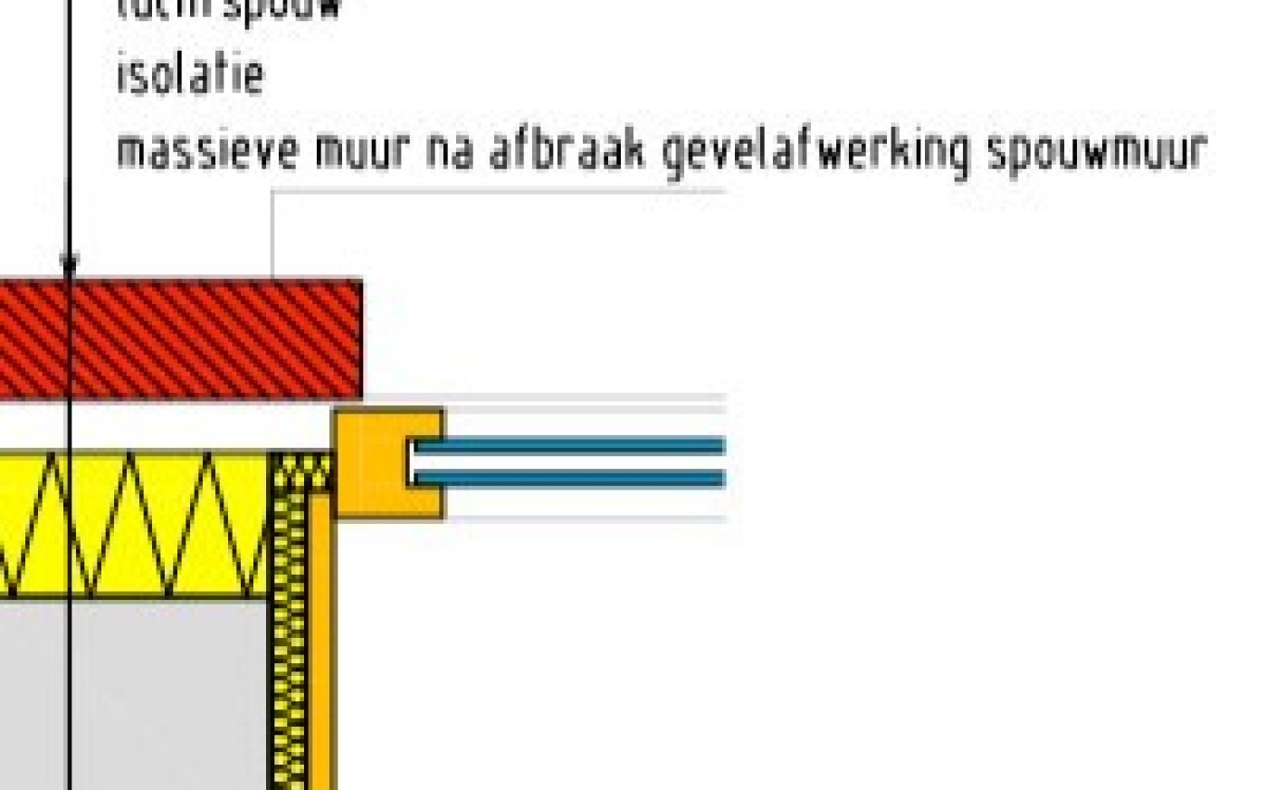 Raamaansluitingen