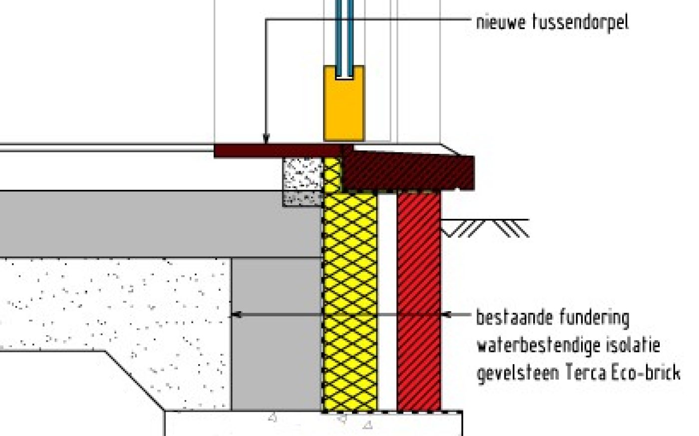Deuren behouden - vernieuwen