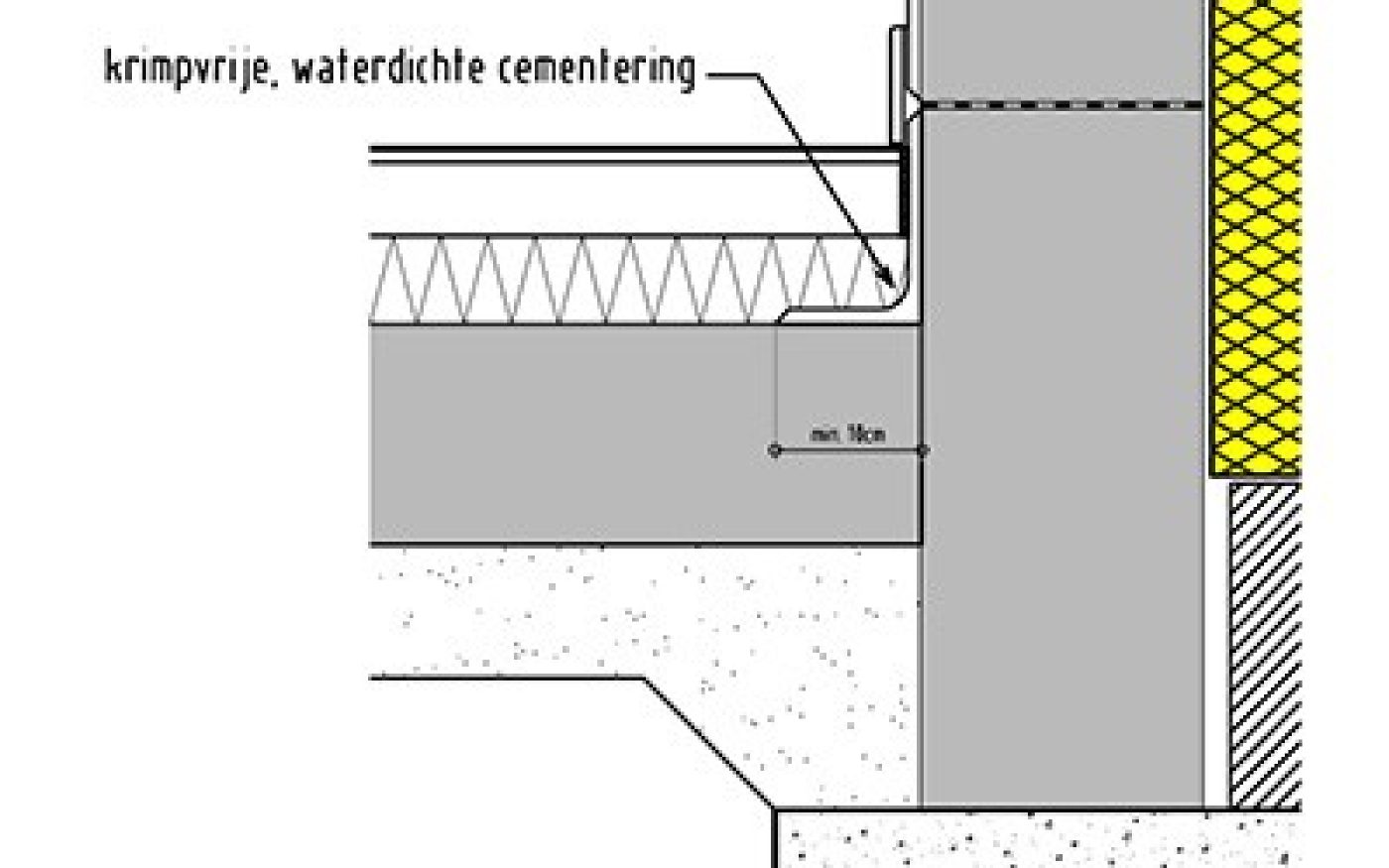 Cementering