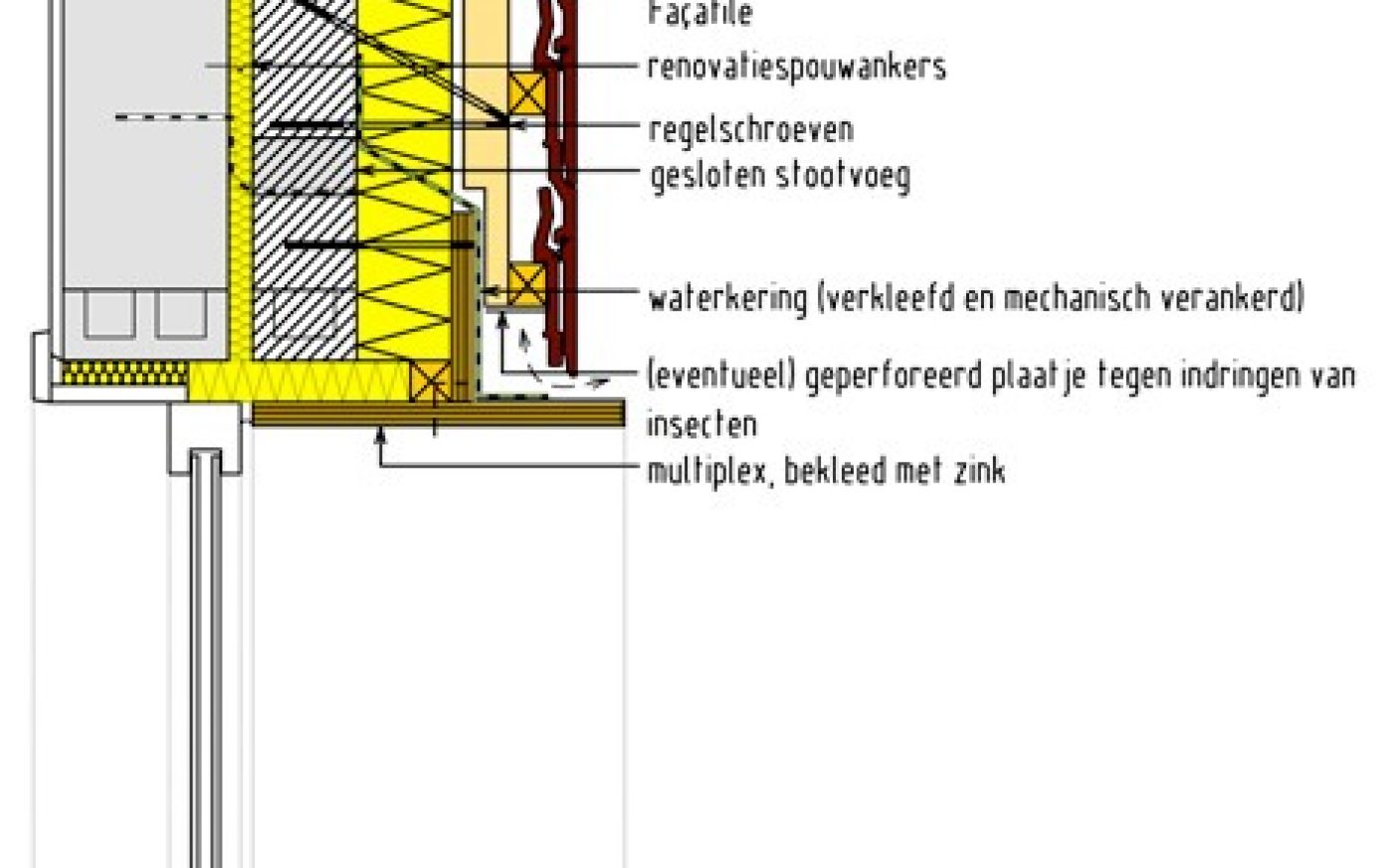 Winddicht afsluiten bestaande spouw